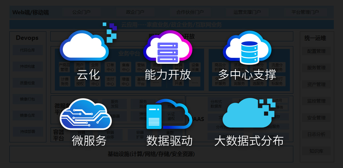 迎接5G新機(jī)遇，重塑廣電新體驗(yàn) 誠(chéng)毅軟件全業(yè)務(wù)運(yùn)營(yíng)支撐方案